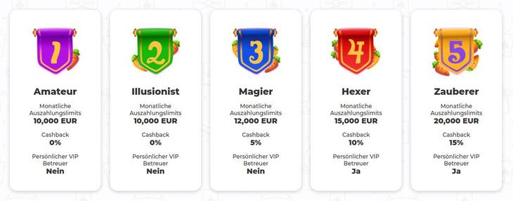 VIP-Club