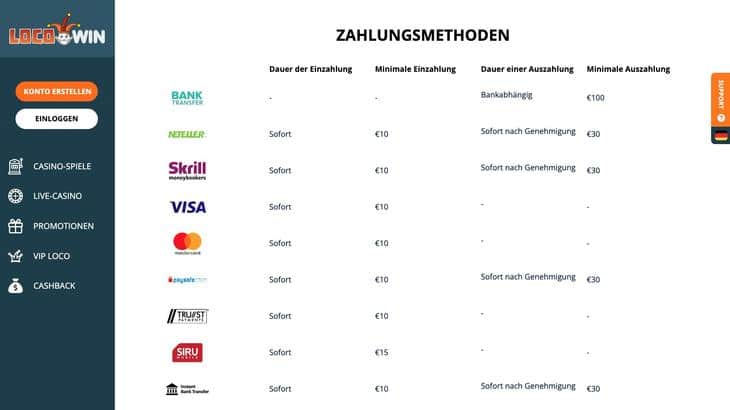 Zahlungsmethoden